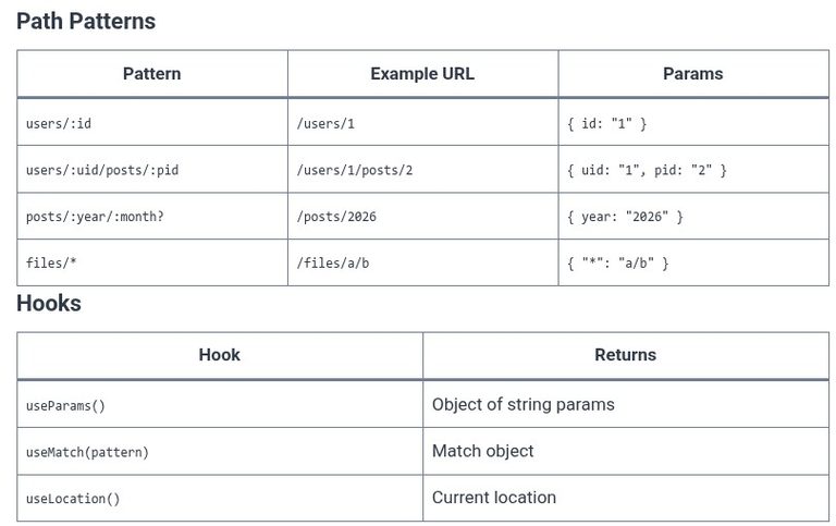 React Router 07 ⚛️ Path Parameters — Dynamic URL segments