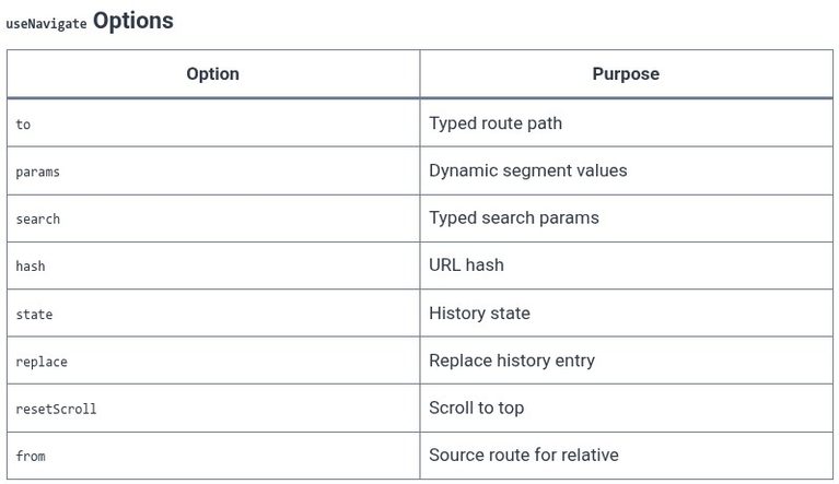 TanStack Router 06 ⚛️ Imperative Nav — The useNavigate hook