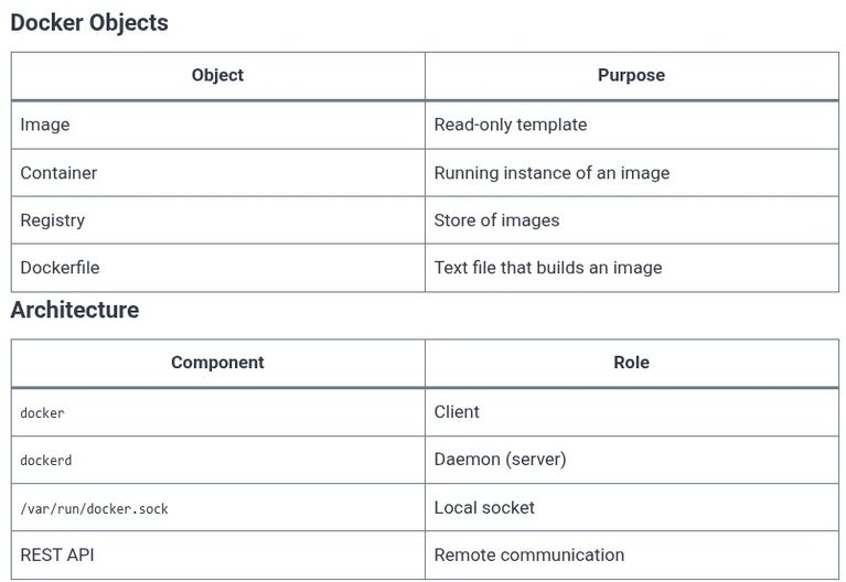 LFCS 152 🐧 Docker — Concepts