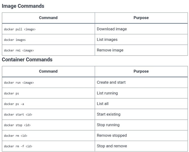 LFCS 153 🐧 Docker — Basic Commands