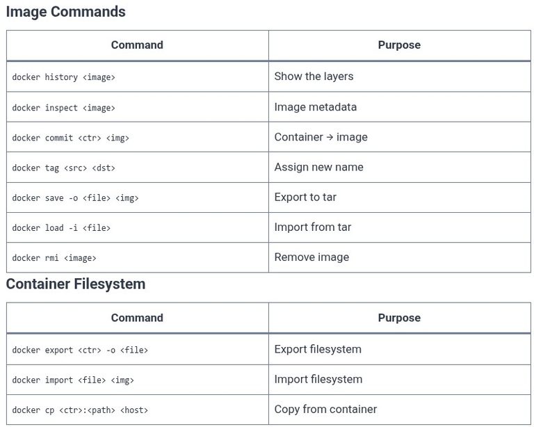 LFCS 154 🐧 Docker — Images and Containers