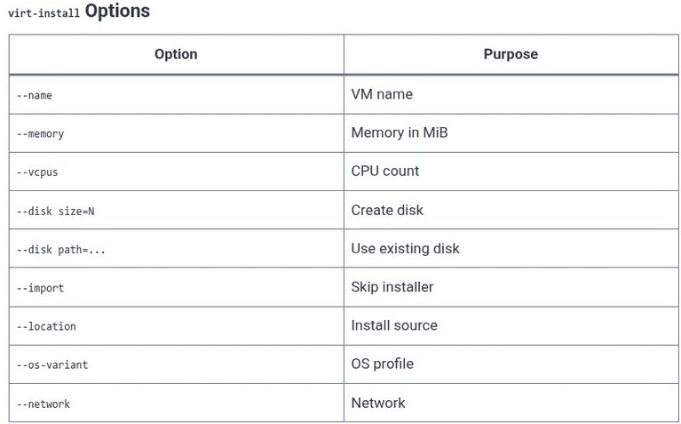 LFCS 156 🐧 KVM — Basic VM Management