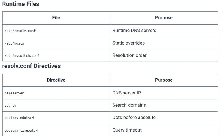 LFCS 159 🐧 DNS Client Configuration