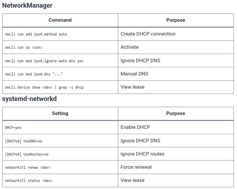 LFCS 160 🐧 DHCP Client Configuration