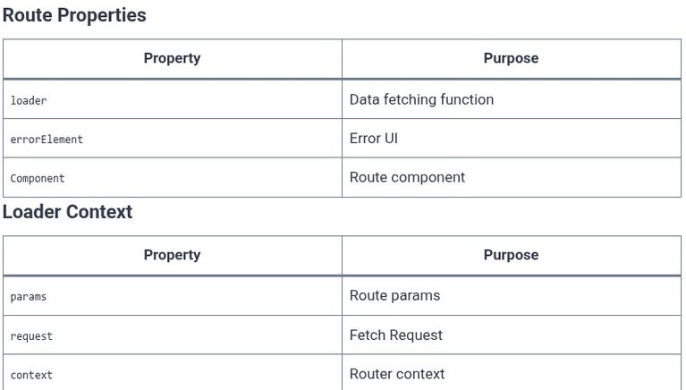 React Router 11 ⚛️ Data Loaders — Fetching data with loaders